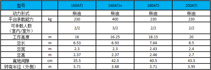 性能參數圖
